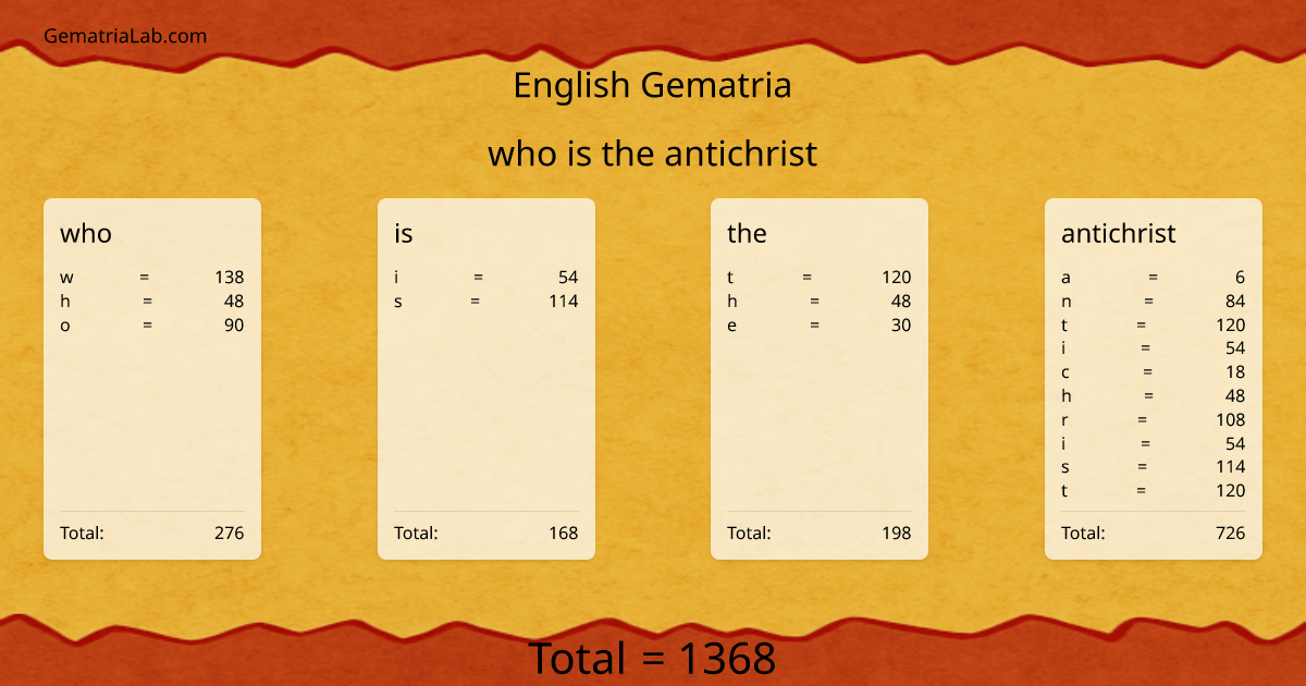 who is the antichrist in english Gematria